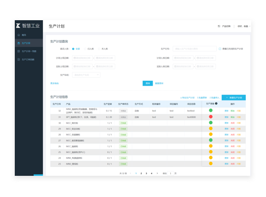 Production Planning Scheduling