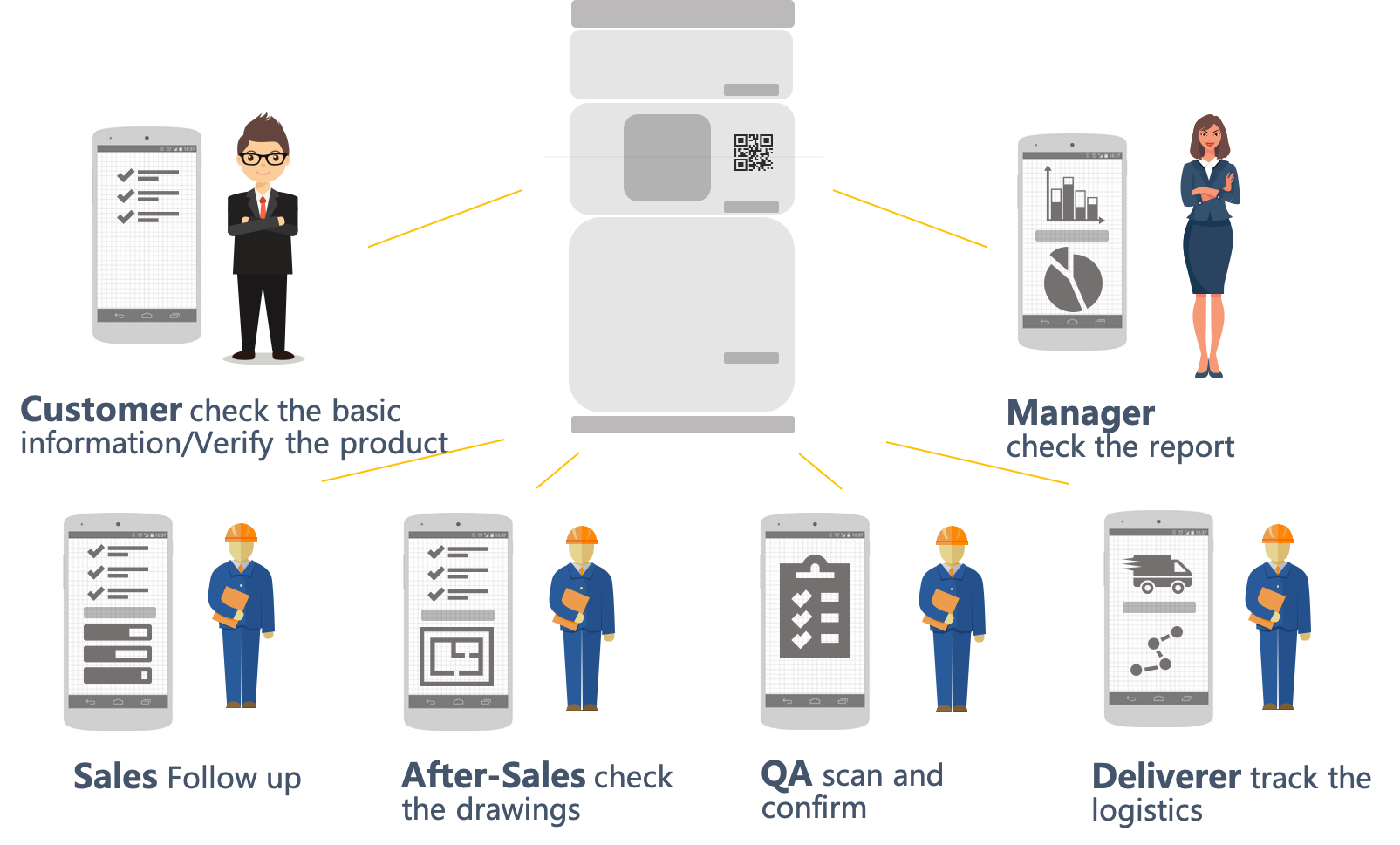 Digital Nameplate System Module