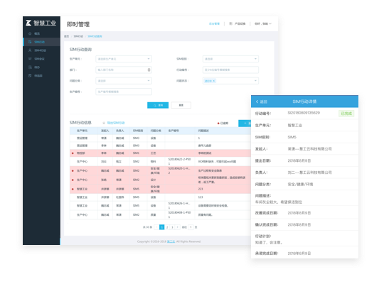 Short Interval Management