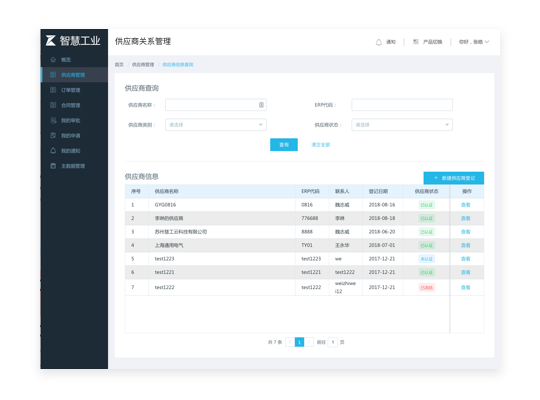 Suppliers Relationship Management