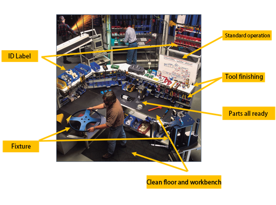 Visual Management