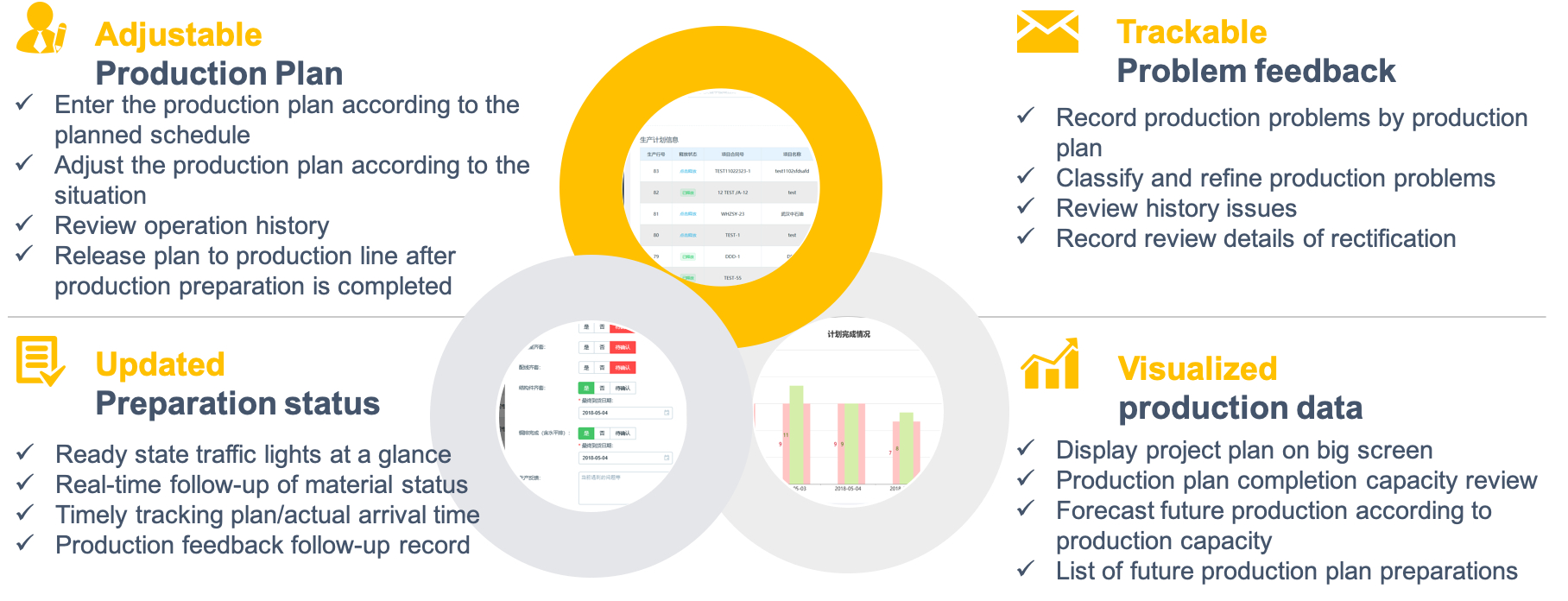 Production Planning System