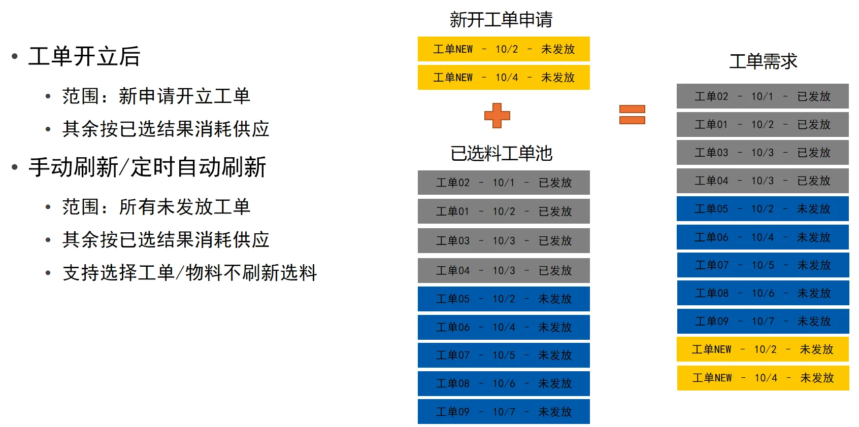 iNEXUS工单执行与物料管理界面